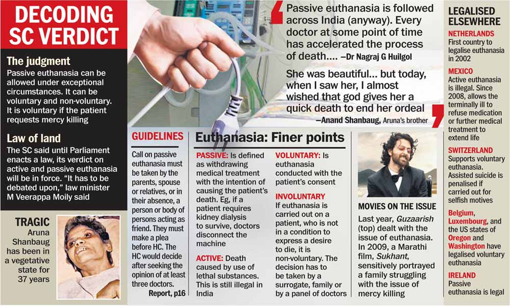 Passive Euthanasia Allowed