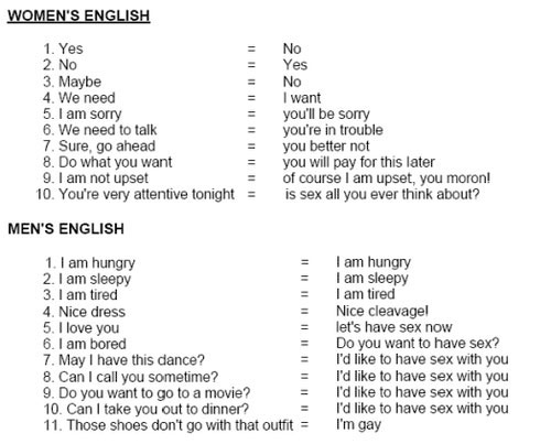 women's english vs men's english