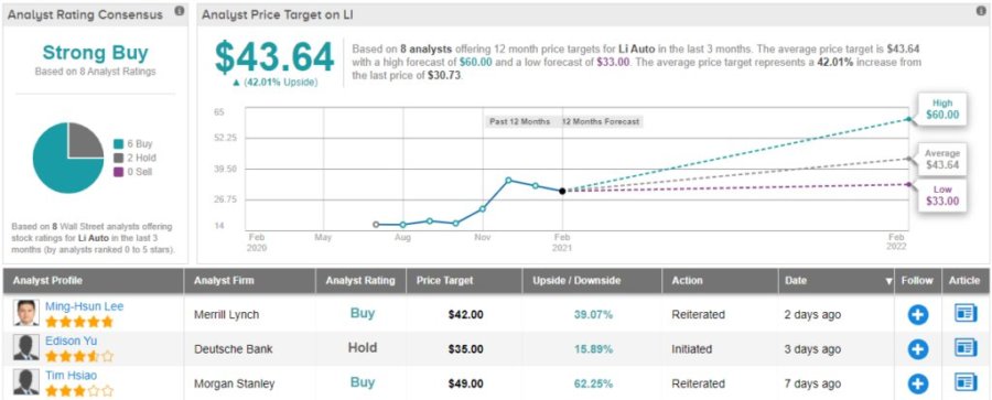Li auto US Stock