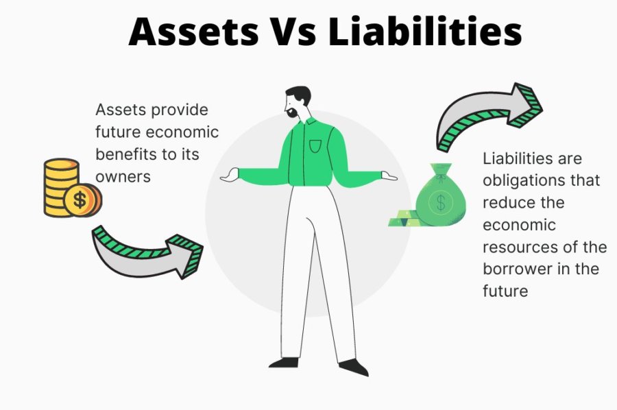 Assets vs Liabilities