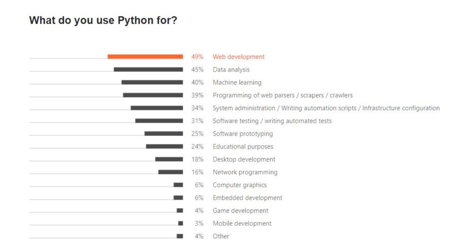 What do you use Python for