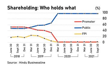 shareholding