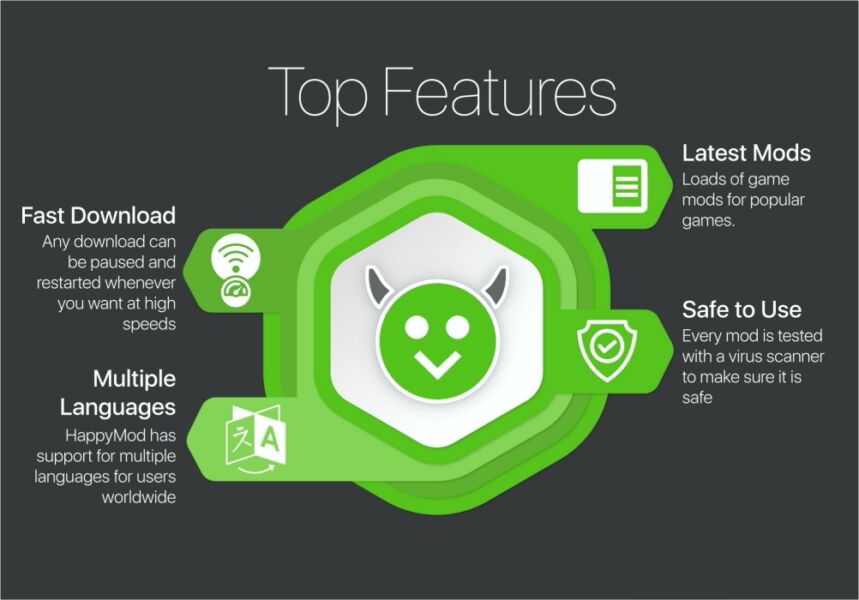 HappyMod App Features