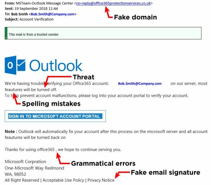 Email Scams