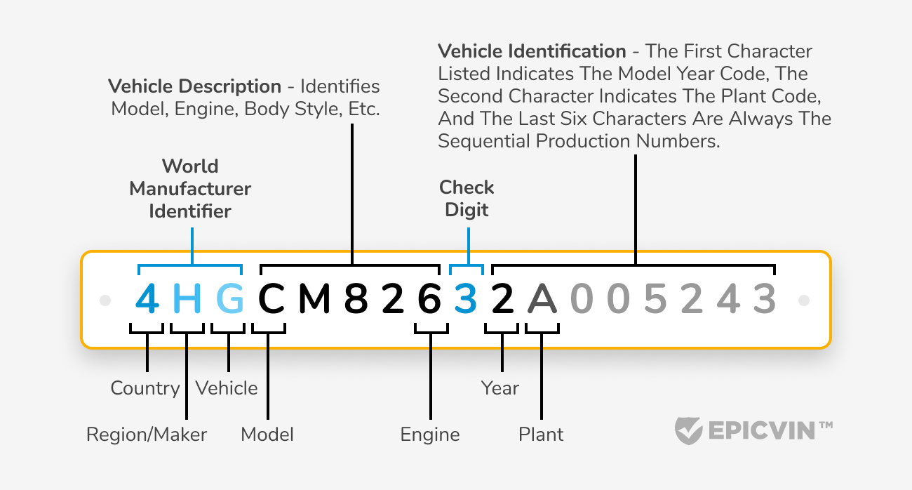 How to find a car's VIN number