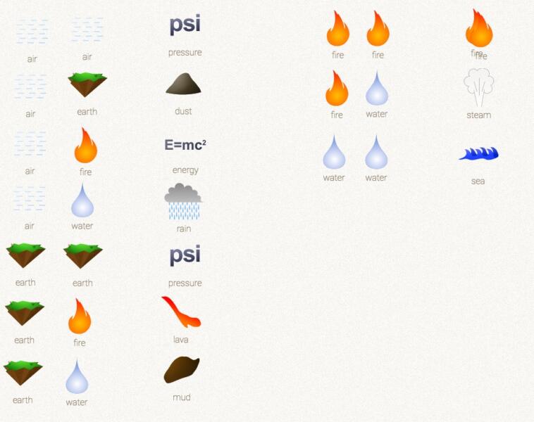 How to make Life element in Little Alchemy: Combinations & recipes