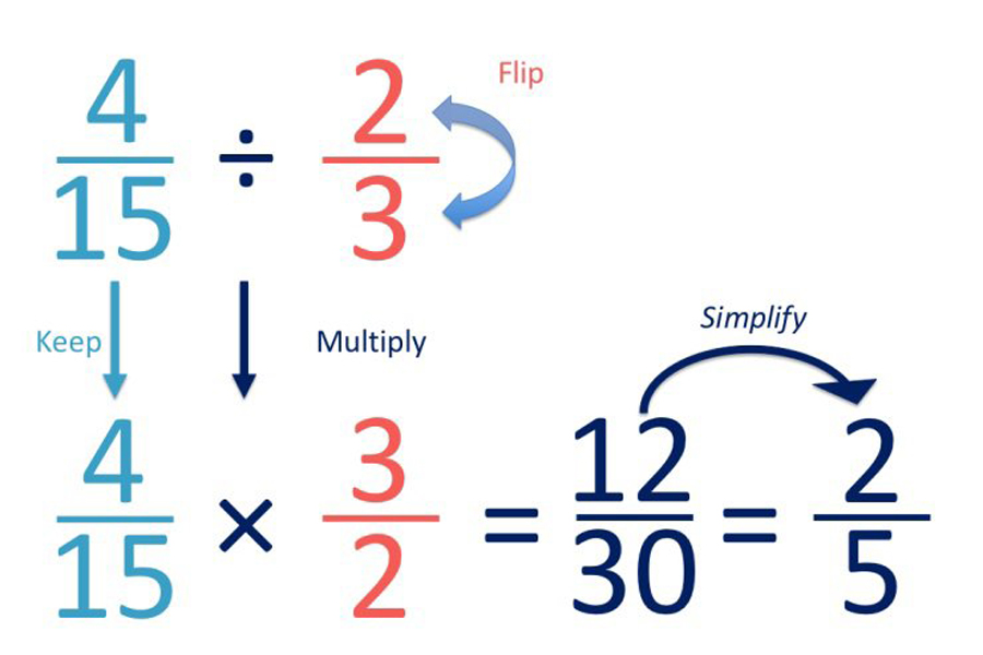 What Are Different Ways To Divide Fractions GudStory