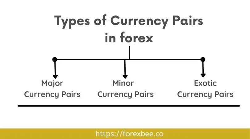 currencies around the world