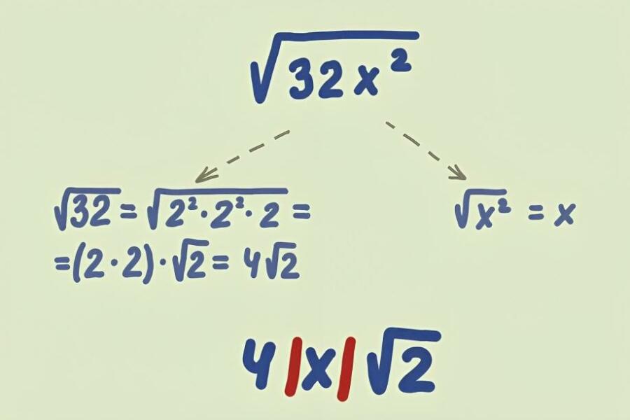 How to Simplify Radicals